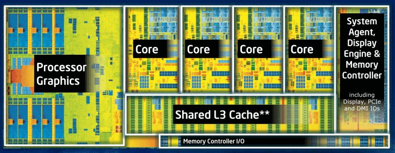 Cosa significano le sigle dei processori Intel?
