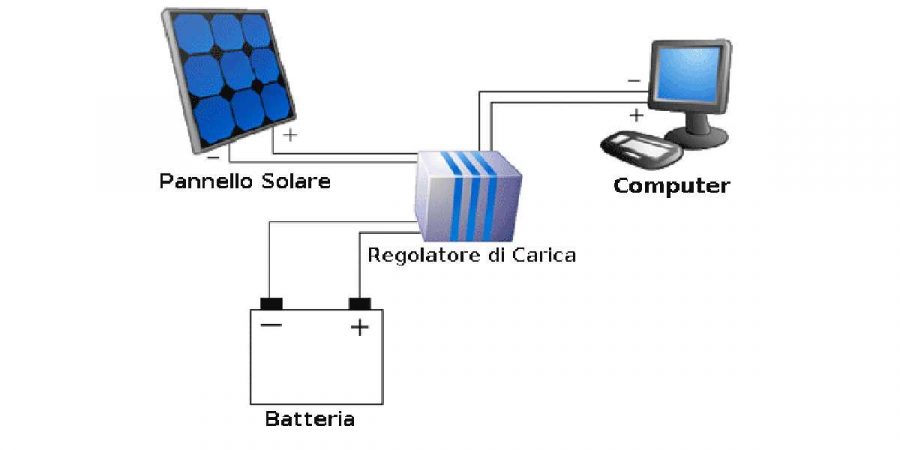 computer a pannelli solari